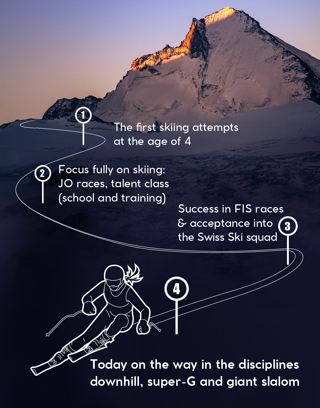 Graphic with the journey of Corinne 